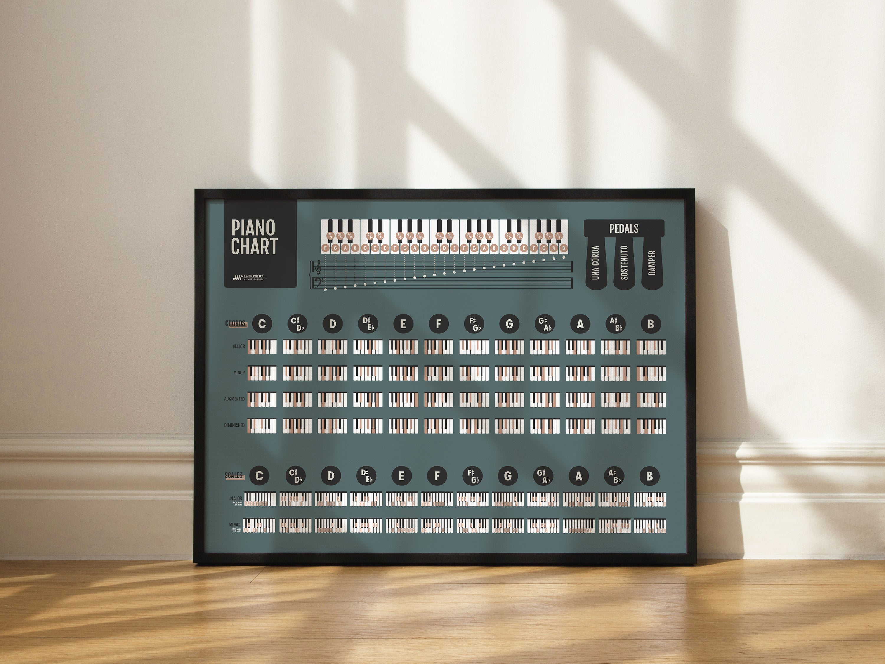 Piano Chords and Scales Master Chart, Blue