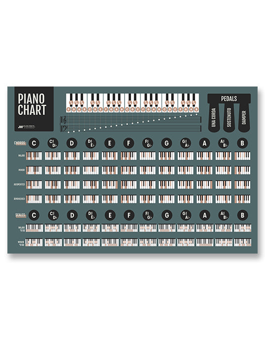 Piano Chords and Scales Master Chart, Blue