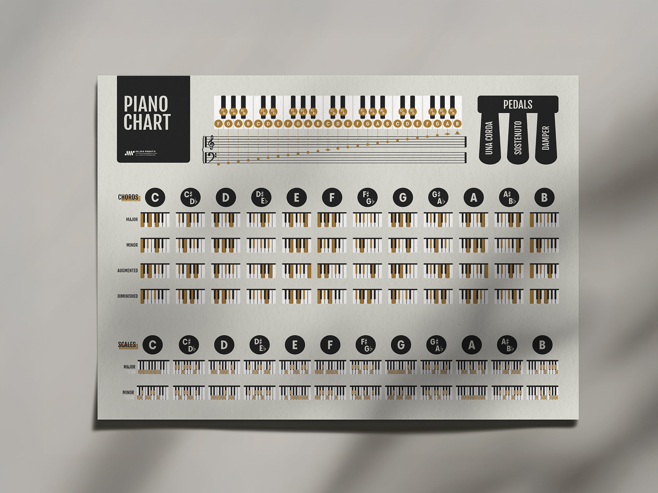 Piano Chords and Scales Master Chart, Black