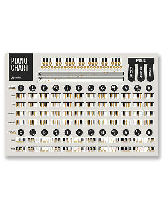 Piano Chords and Scales Master Chart, Cream