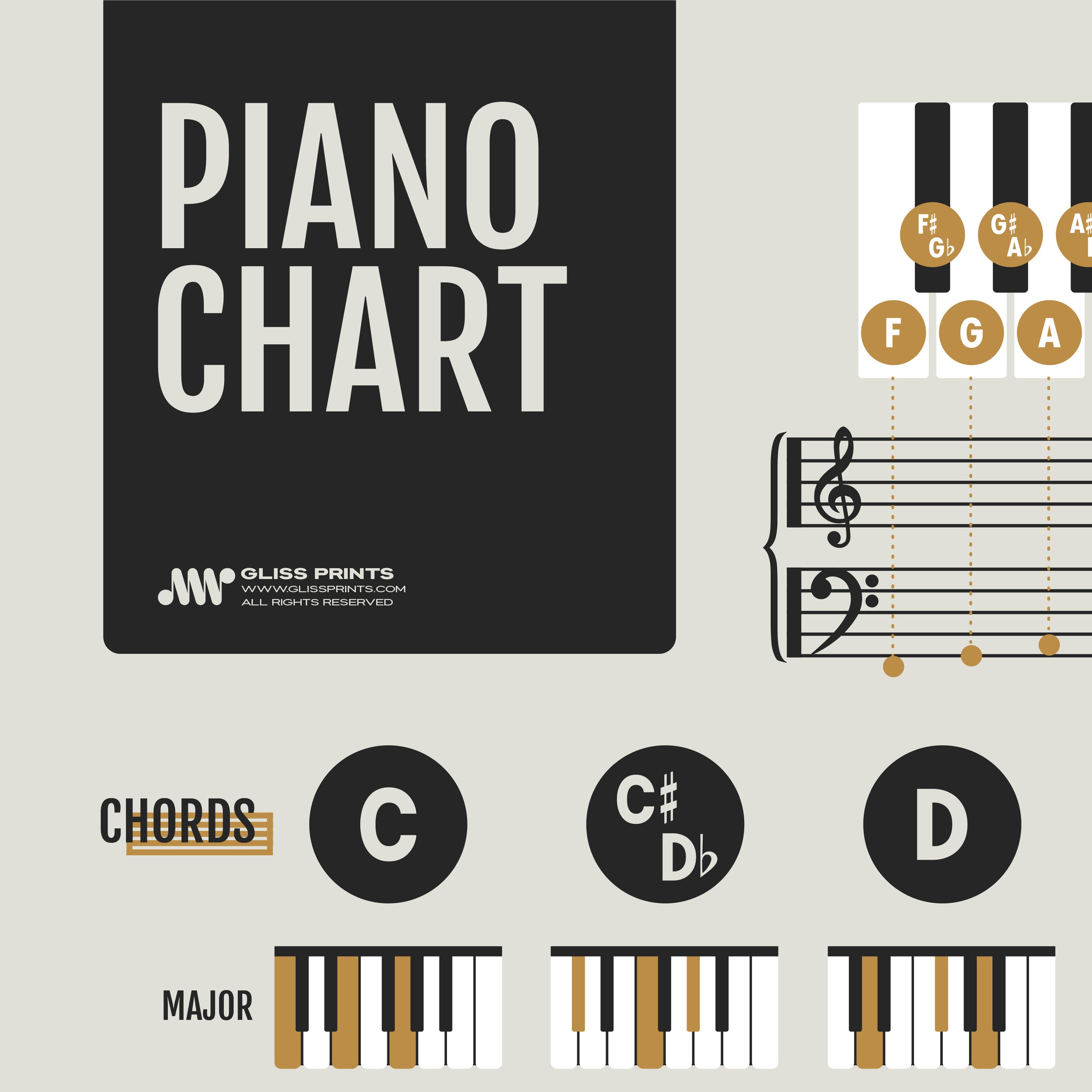 Piano Chords and Scales Master Chart, Cream