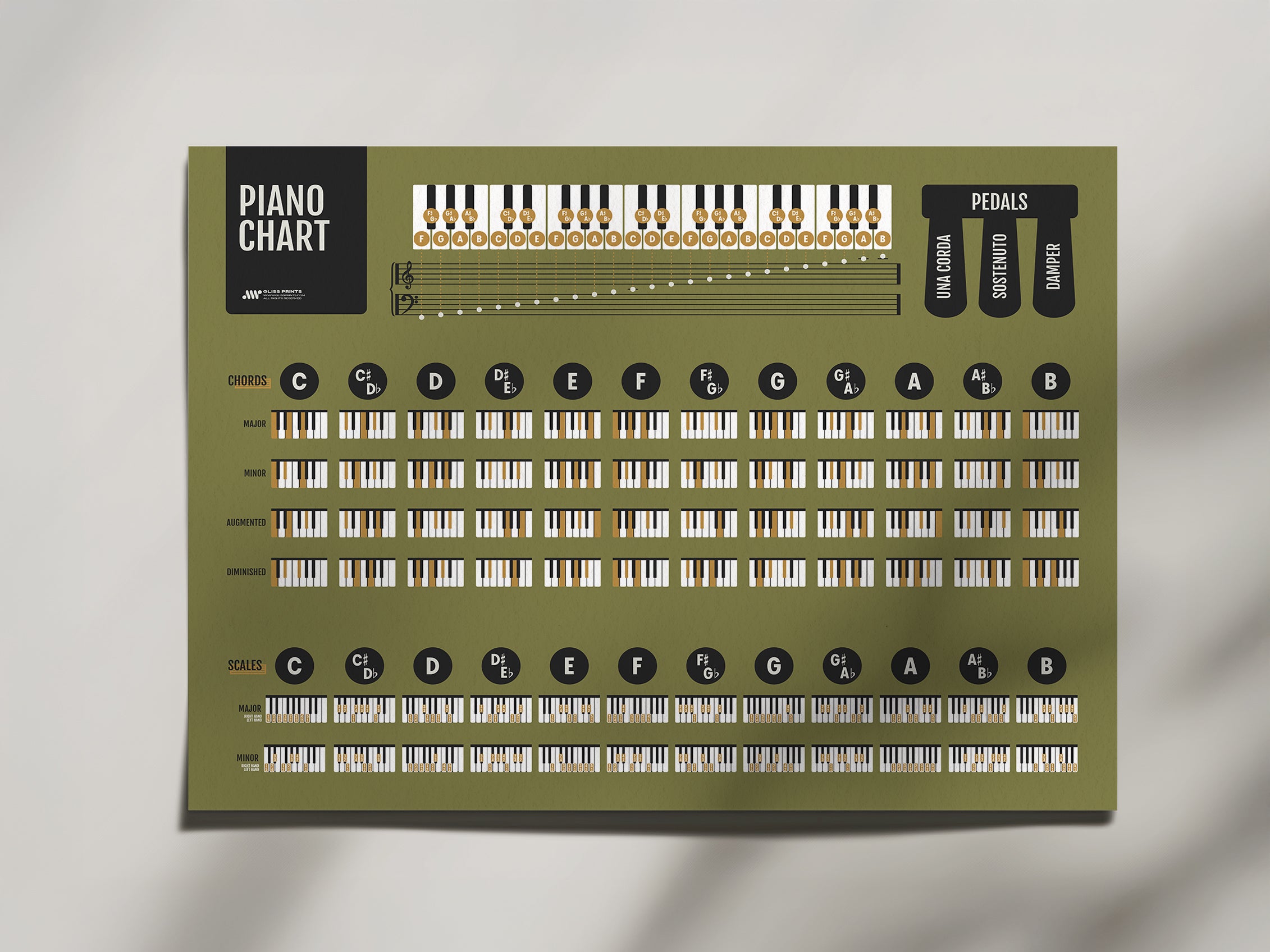 Piano Chords and Scales Master Chart, Green