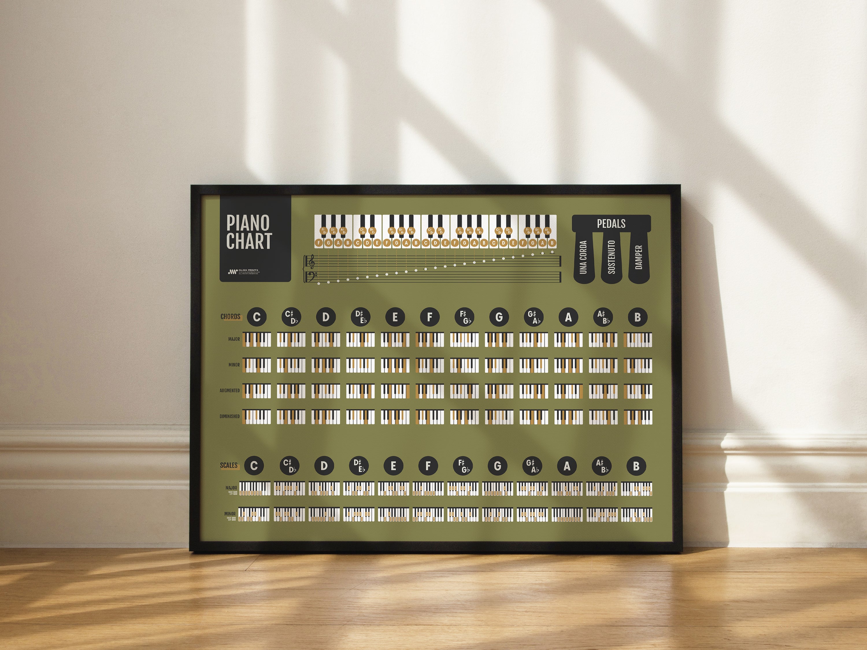 Piano Chords and Scales Master Chart, Green
