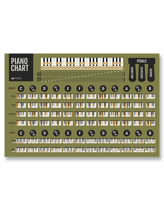 Piano Chords and Scales Master Chart, Green