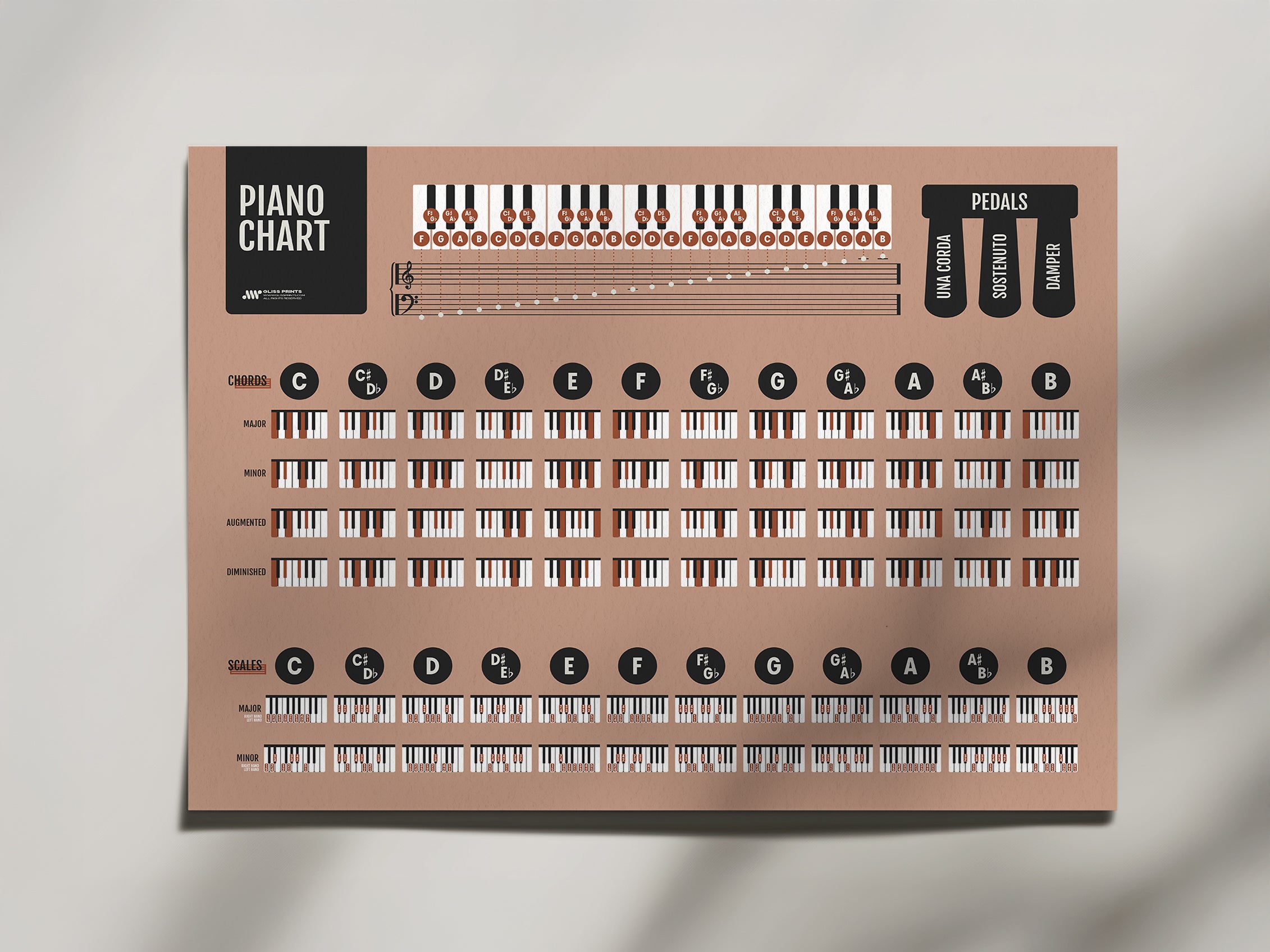 Piano Chords and Scales Master Chart, Pink