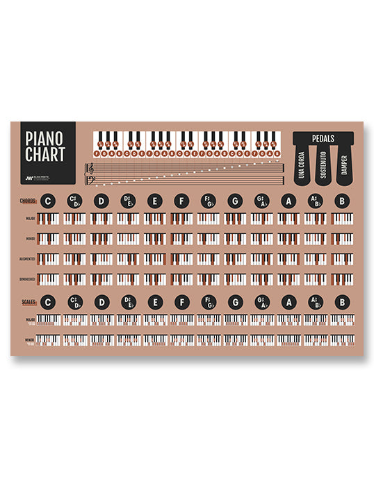 Piano Chords and Scales Master Chart, Pink