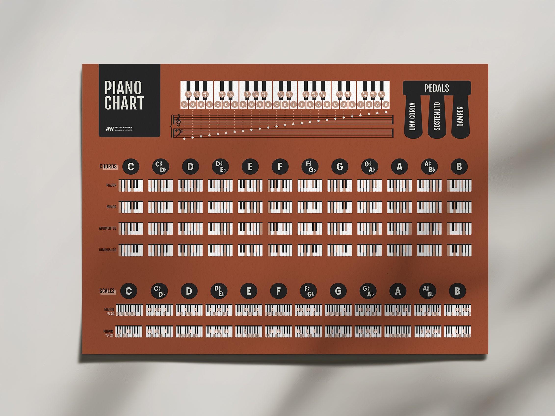 Piano Chords and Scales Master Chart, Red