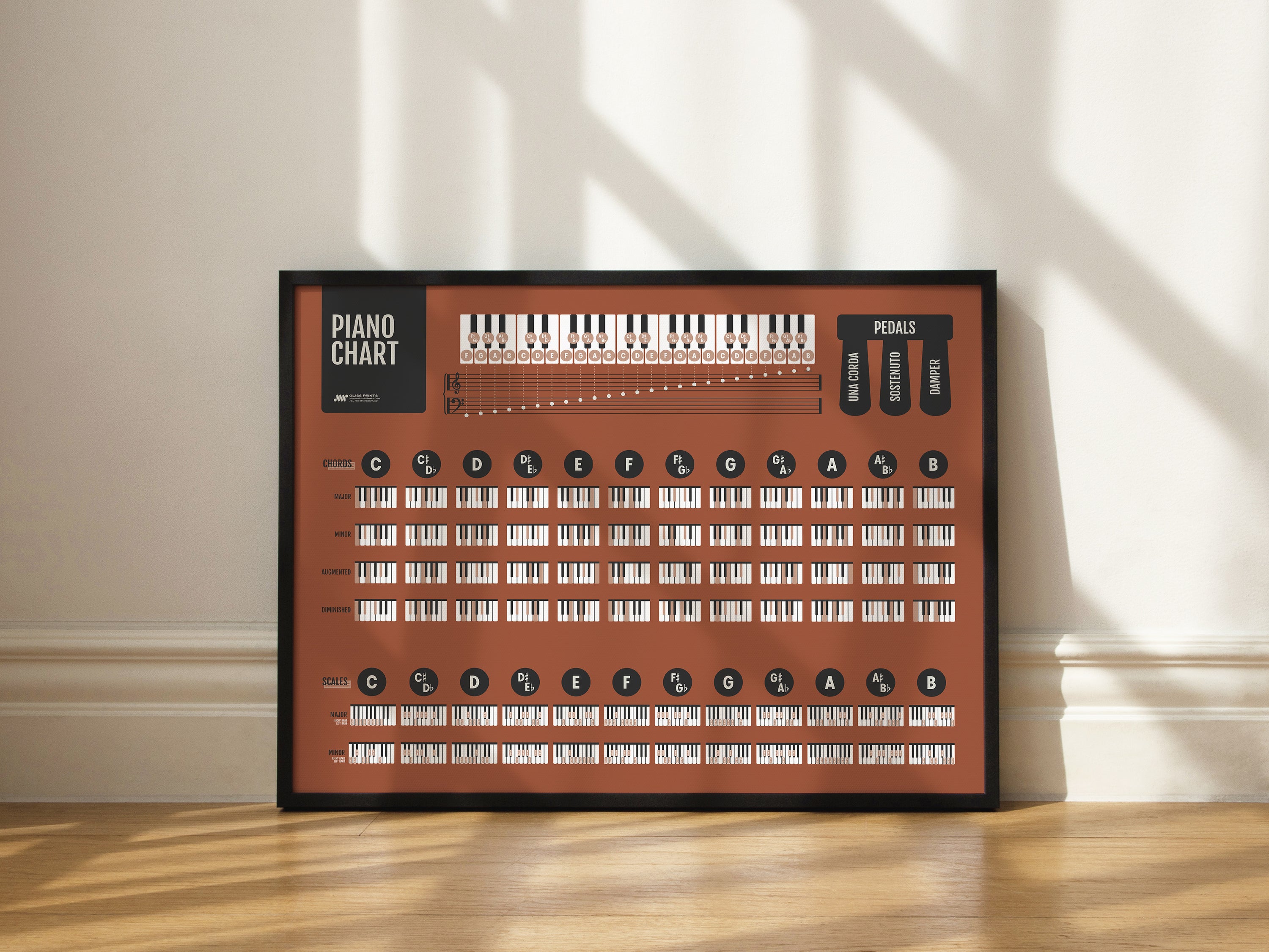 Piano Chords and Scales Master Chart, Red