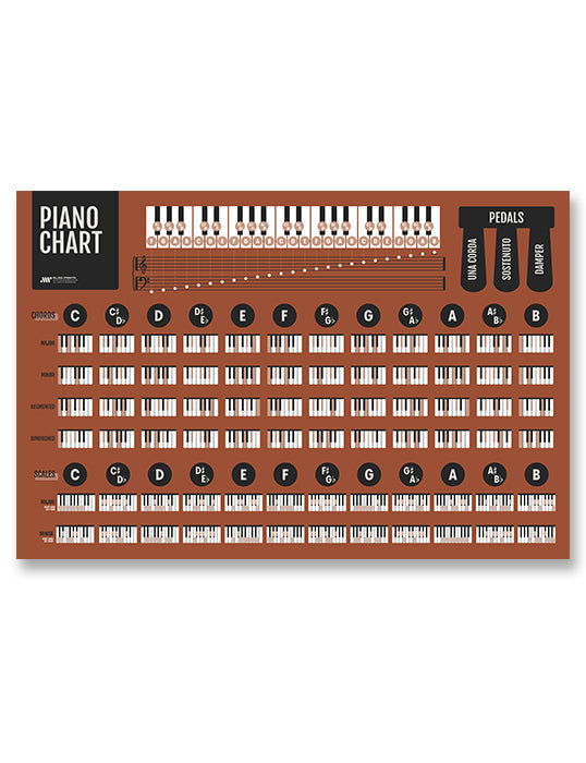 Piano Chords and Scales Master Chart, Red