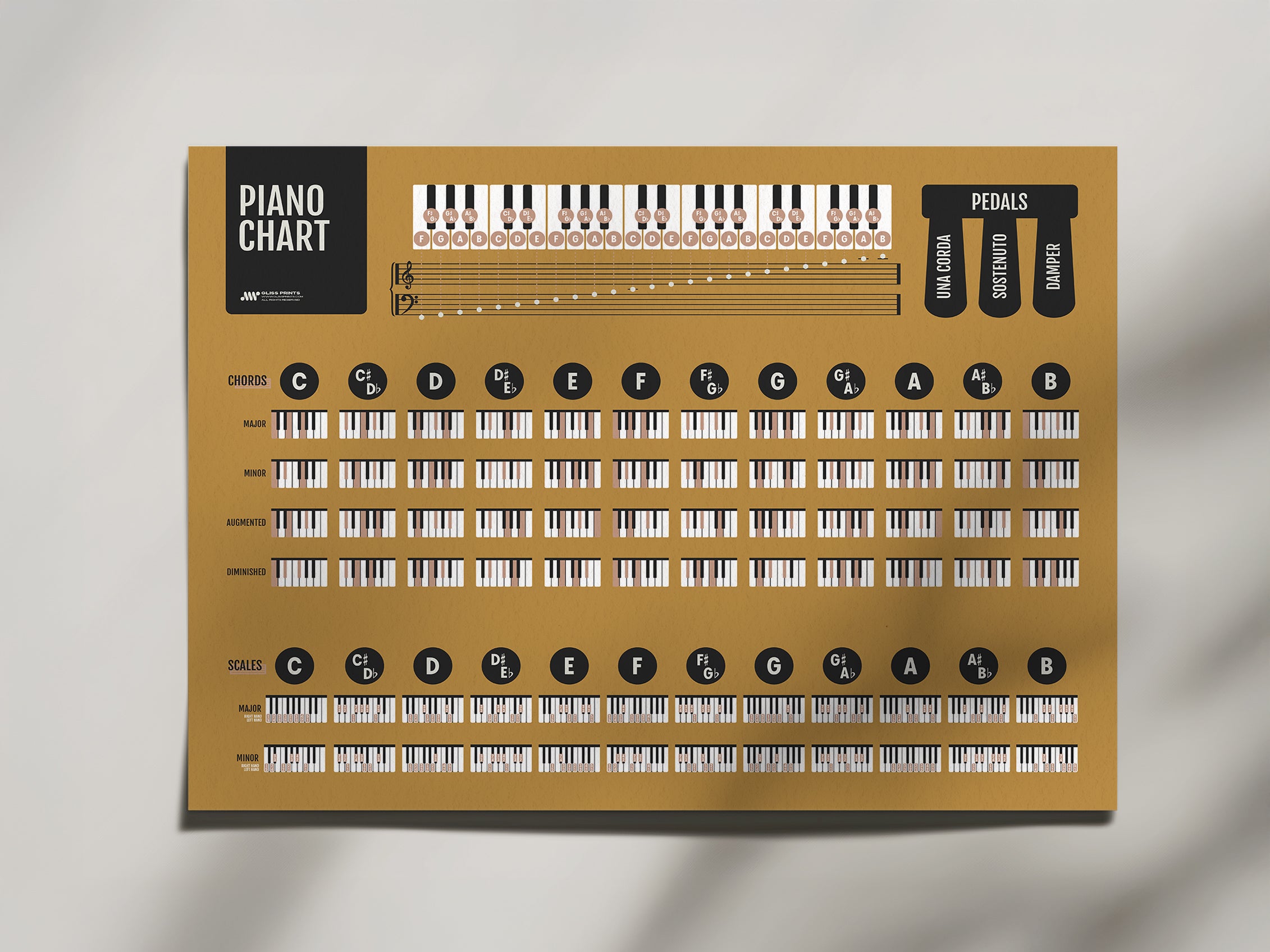 Piano Chords and Scales Master Chart, Yellow