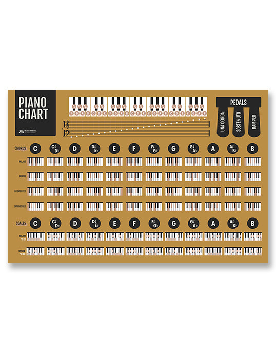 Piano Chords and Scales Master Chart, Yellow