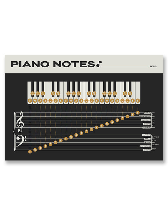 Piano Notes Chart Grand Staff Poster