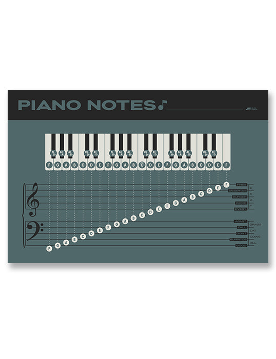 Piano Notes Chart Grand Staff Poster
