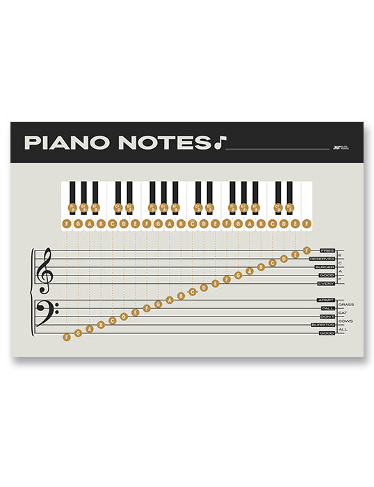 Piano Notes Chart Grand Staff Poster