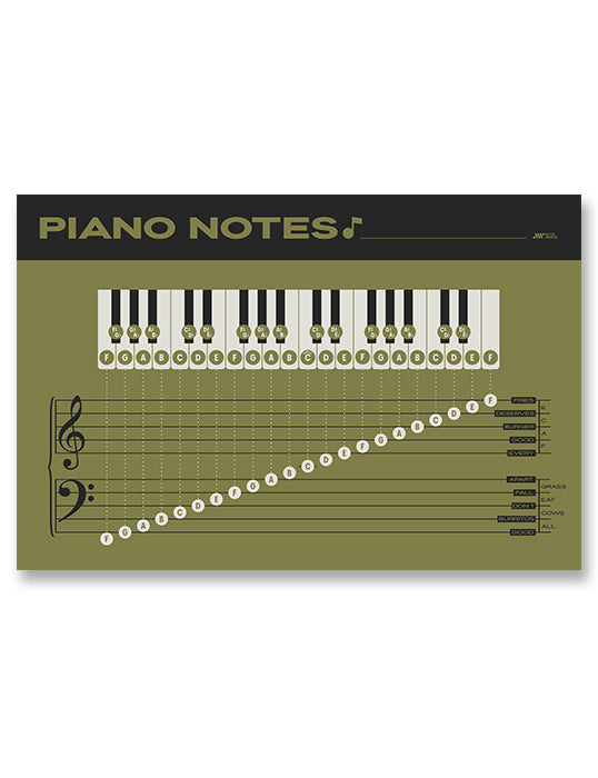 Piano Notes Chart Grand Staff Poster