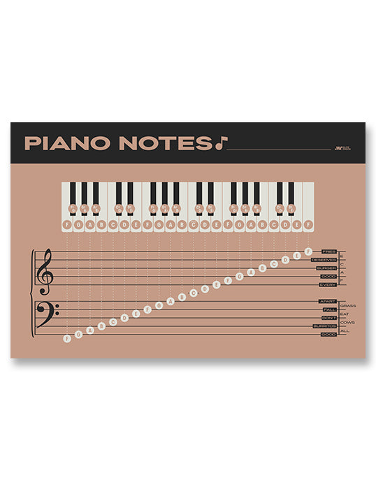 Piano Notes Chart Grand Staff Poster