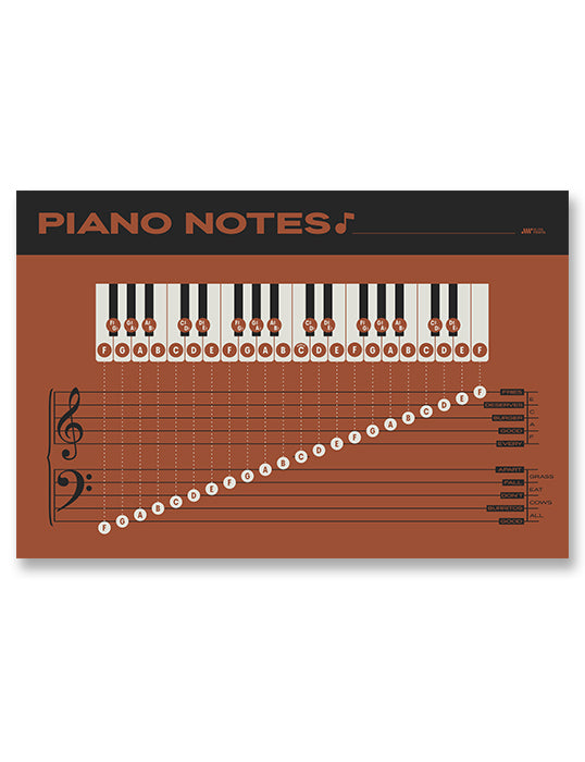 Piano Notes Chart Grand Staff Poster