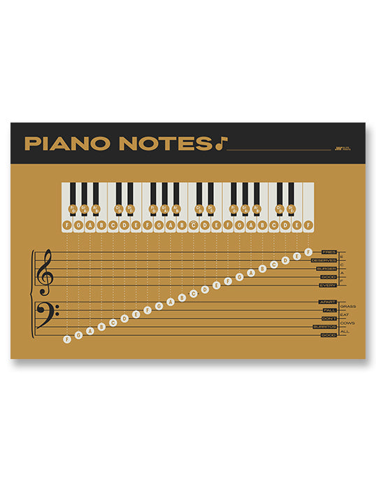 Piano Notes Chart Grand Staff Poster