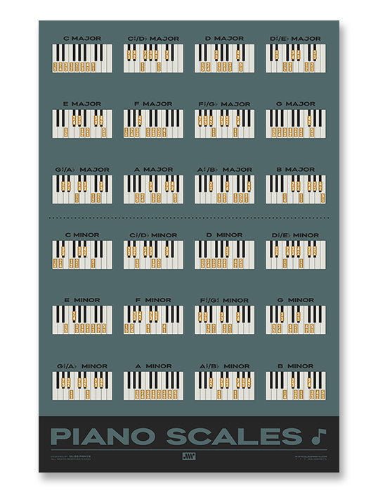 Piano Scales Chart, Blue