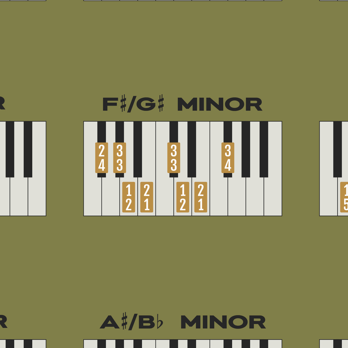 Piano Scales Chart, Green – Gliss Prints