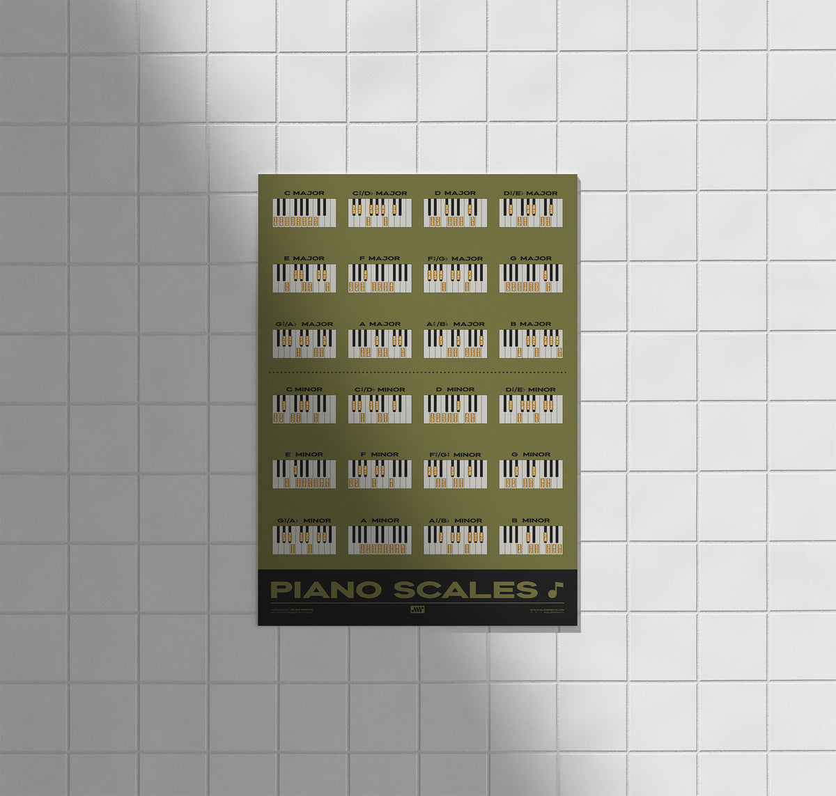 Piano Scales Chart, Green – Gliss Prints
