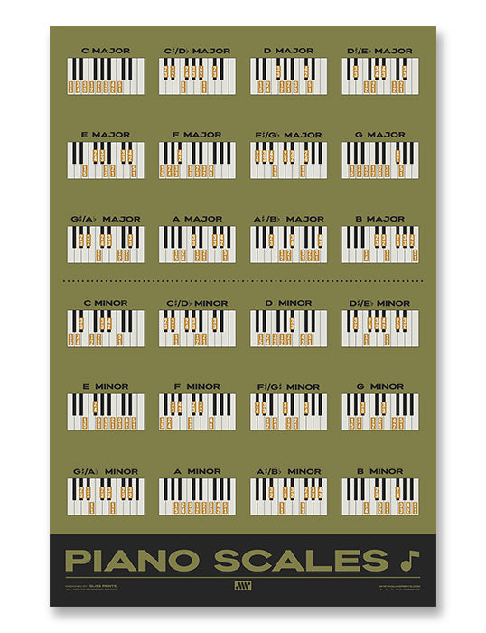 Piano Scales Chart, Green – Gliss Prints