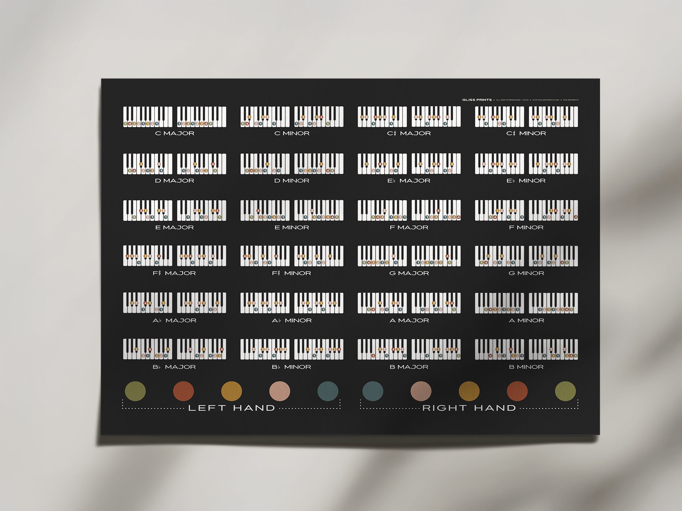 Piano Scales Fingering Chart | Major and Minor Scales