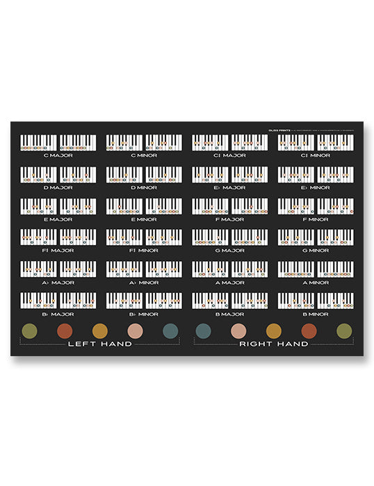Piano Scales Fingering Chart | Major and Minor Scales