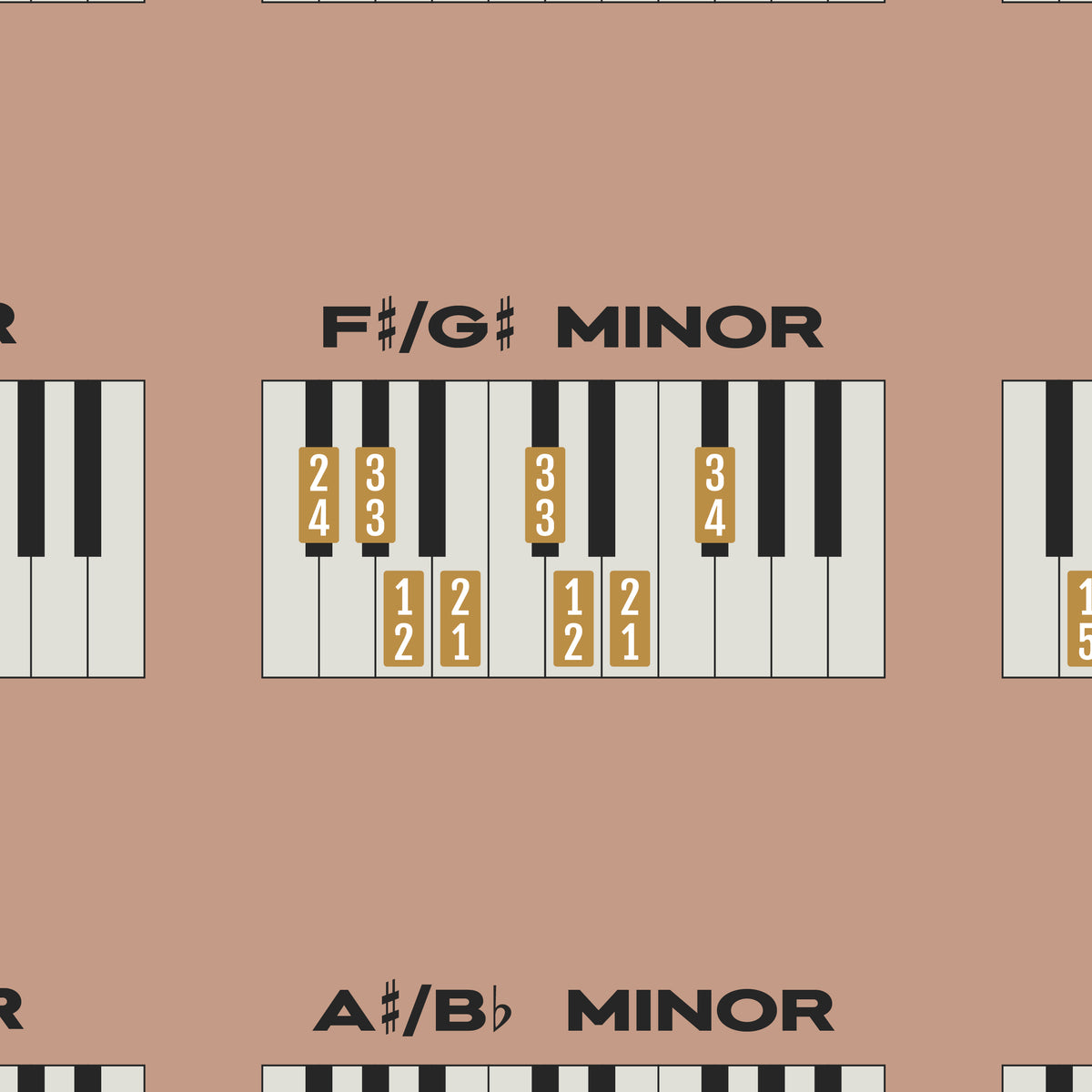Piano Scales Chart, Pink – Gliss Prints