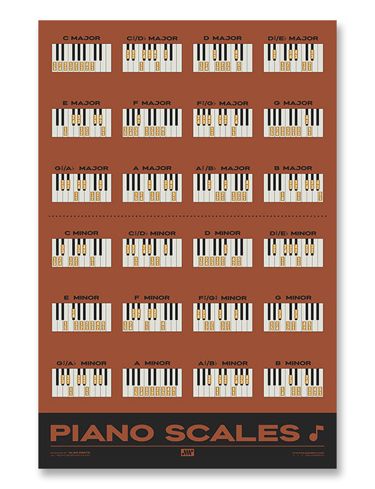 Piano Scales Chart, Red