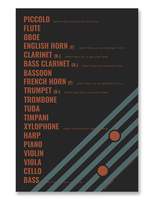 Orchestral Instruments Transposition Chart Poster, Black