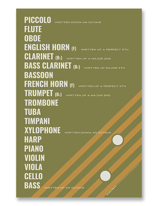 Orchestral Instruments Transposition Chart Poster, Green