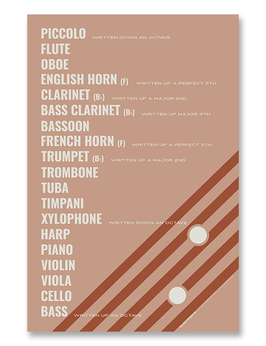 Orchestral Instruments Transposition Chart Poster, Pink