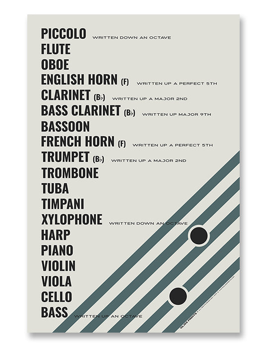 Orchestral Instruments Transposition Chart Poster, Cream Gliss Prints