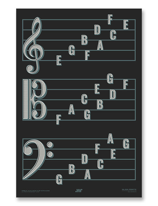Treble Clef, Alto Clef, Bass Clef Note Names Poster, Black