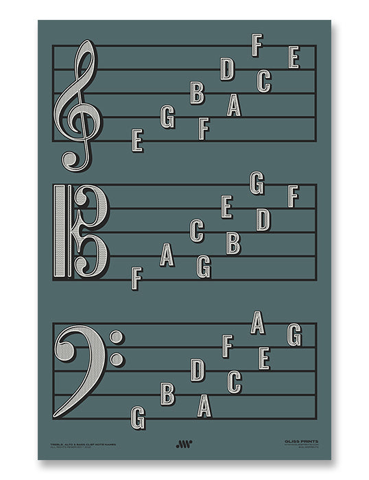 Treble Clef, Alto Clef, Bass Clef Note Names Poster, Blue – Gliss Prints