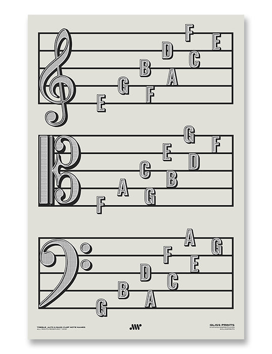Treble Clef, Alto Clef, Bass Clef Note Names Poster, Cream