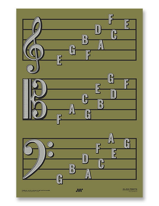 Treble Clef, Alto Clef, Bass Clef Note Names Poster, Green