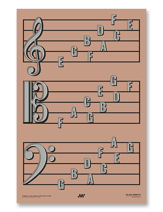 Treble Clef, Alto Clef, Bass Clef Note Names Poster, Pink