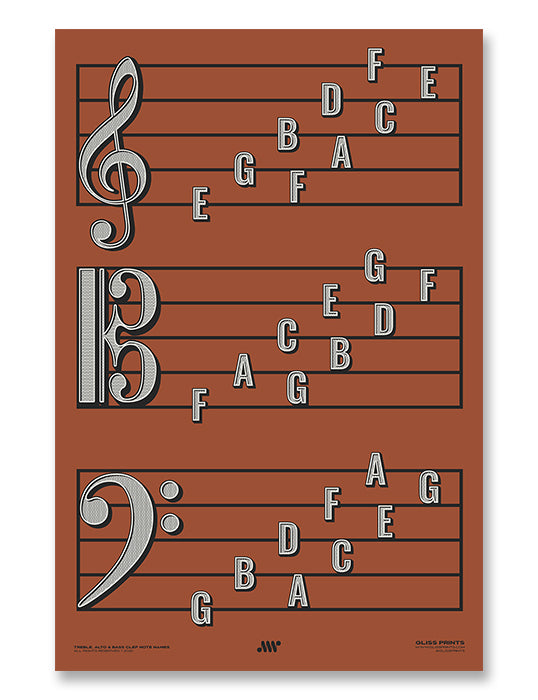 Treble Clef, Alto Clef, Bass Clef Note Names Poster, Red