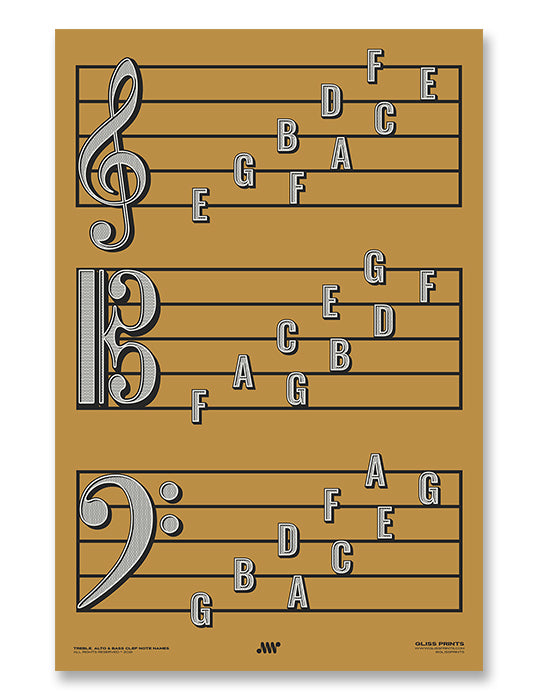 Treble Clef, Alto Clef, Bass Clef Note Names Poster, Yellow