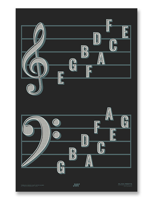 Treble Clef Bass Clef Note Names Poster, Black