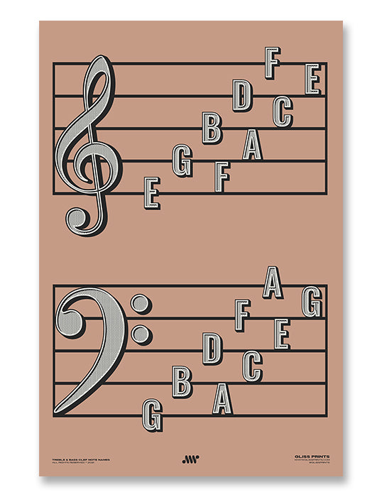 Treble Clef Bass Clef Note Names Poster, Pink