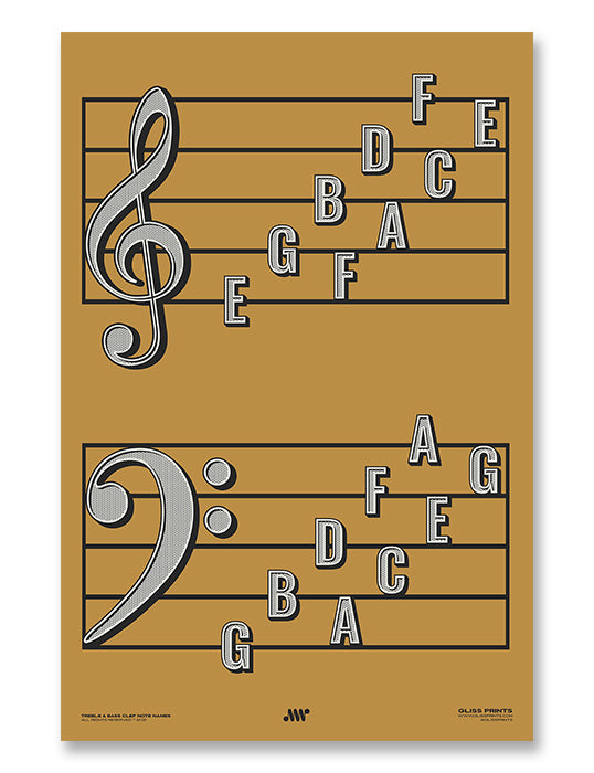 Treble Clef Bass Clef Note Names Poster, Yellow