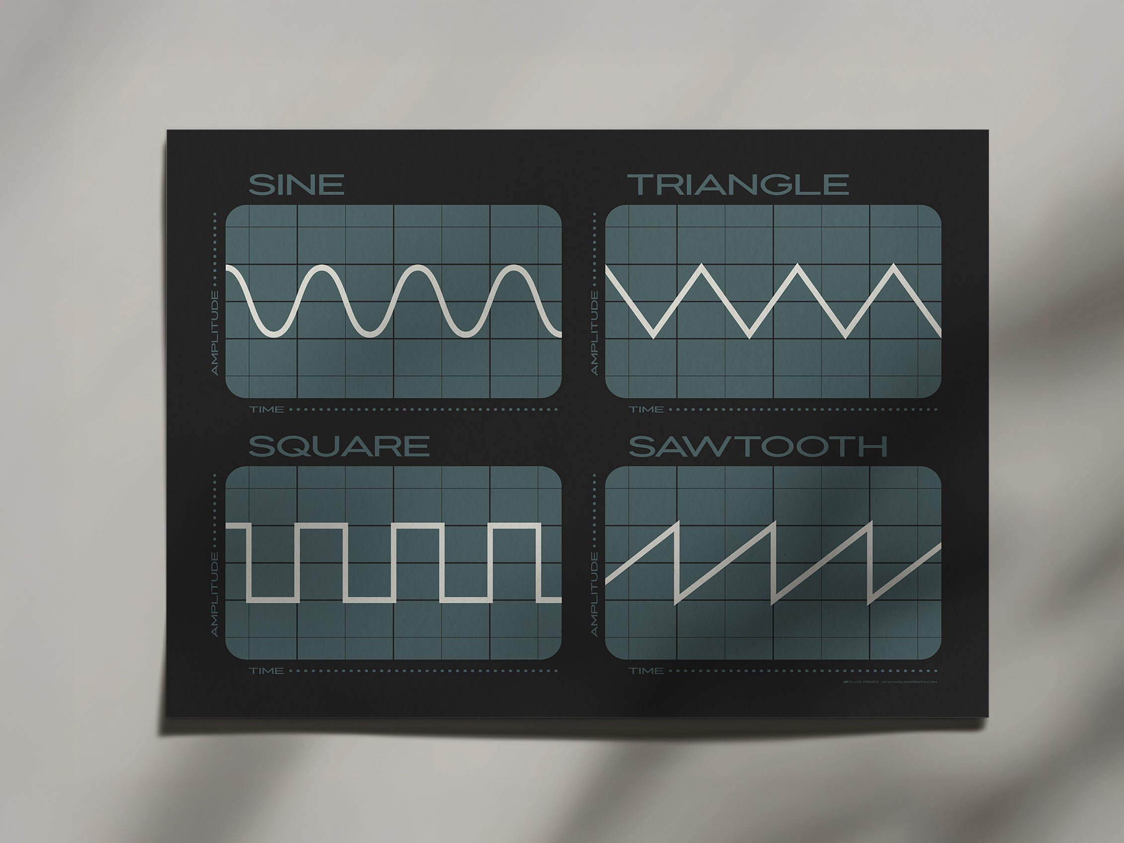 Synthesizer Oscillator Waveforms Poster, Black 2