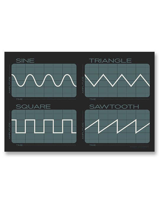 Synthesizer Oscillator Waveforms Poster, Black 2