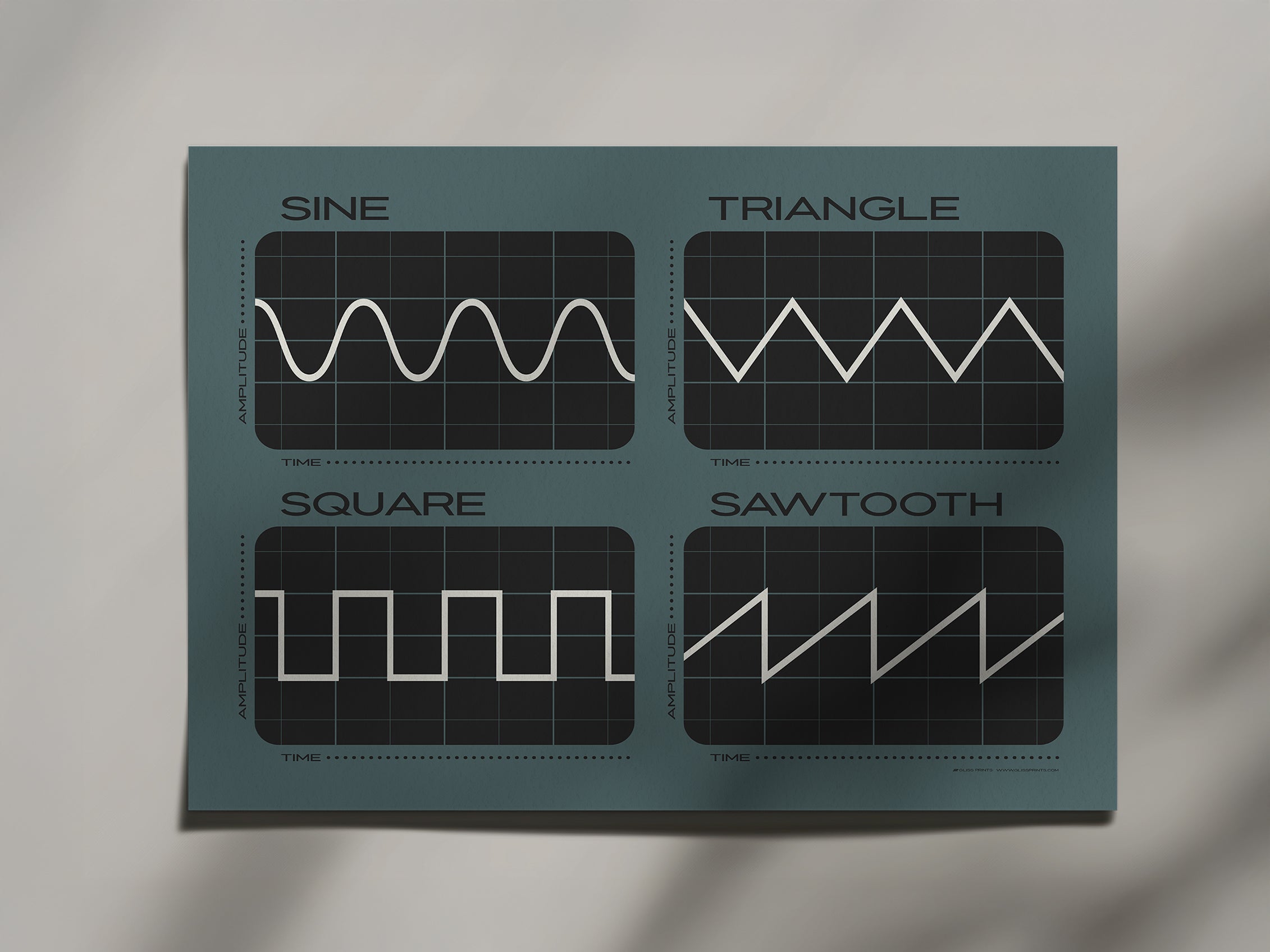 Synthesizer Oscillator Waveforms Poster, Blue 2