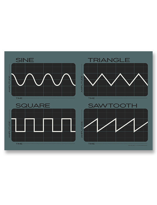 Synthesizer Oscillator Waveforms Poster, Blue 2