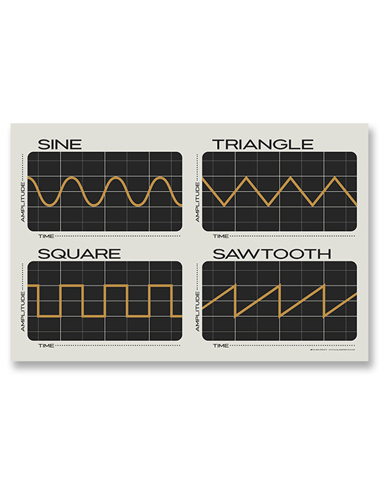 Synthesizer Oscillator Waveforms Poster, Cream 2
