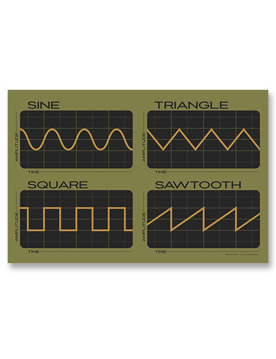 Synthesizer Oscillator Waveforms Poster, Green 2